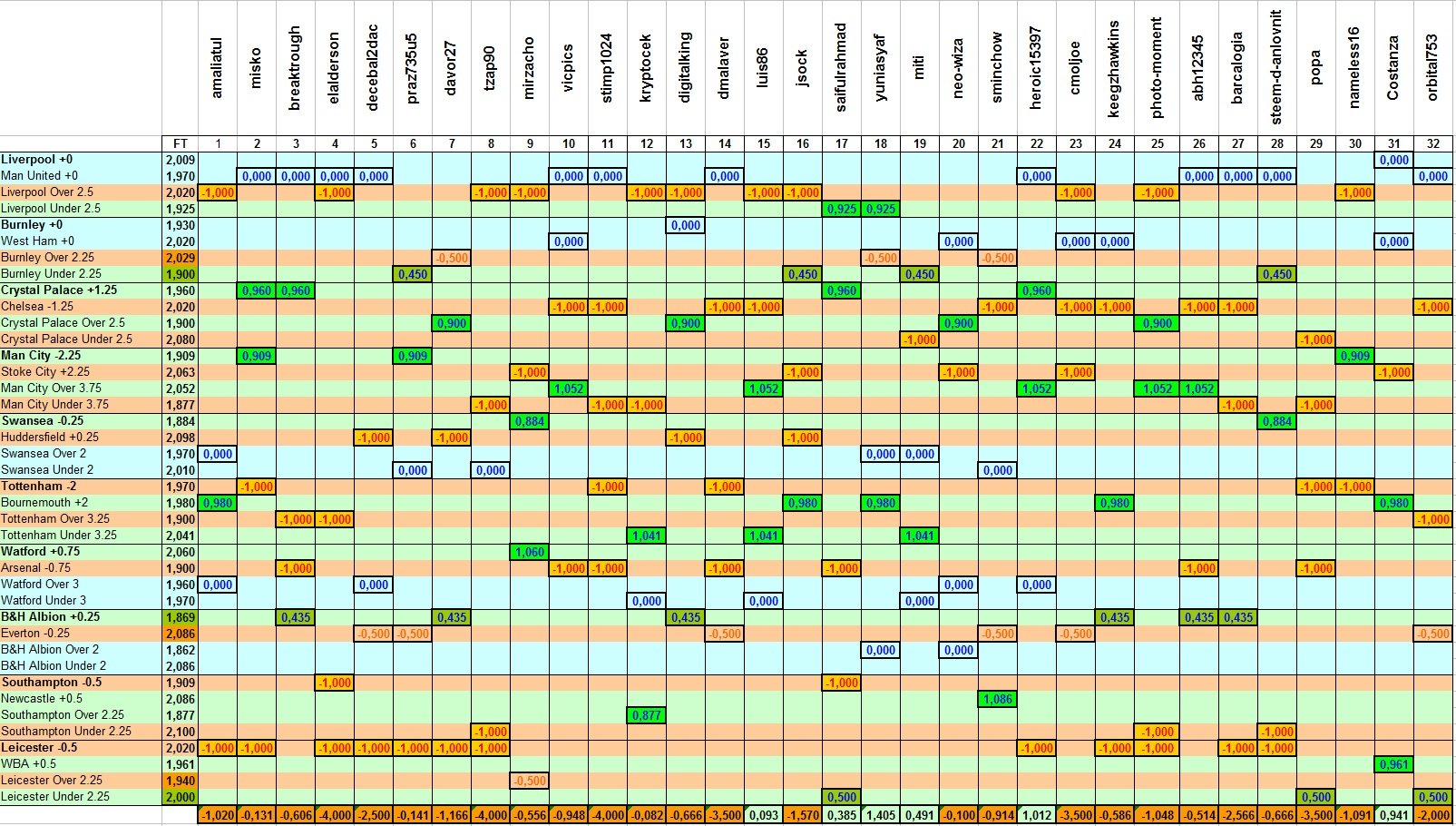 Results Week Contest 8.jpg