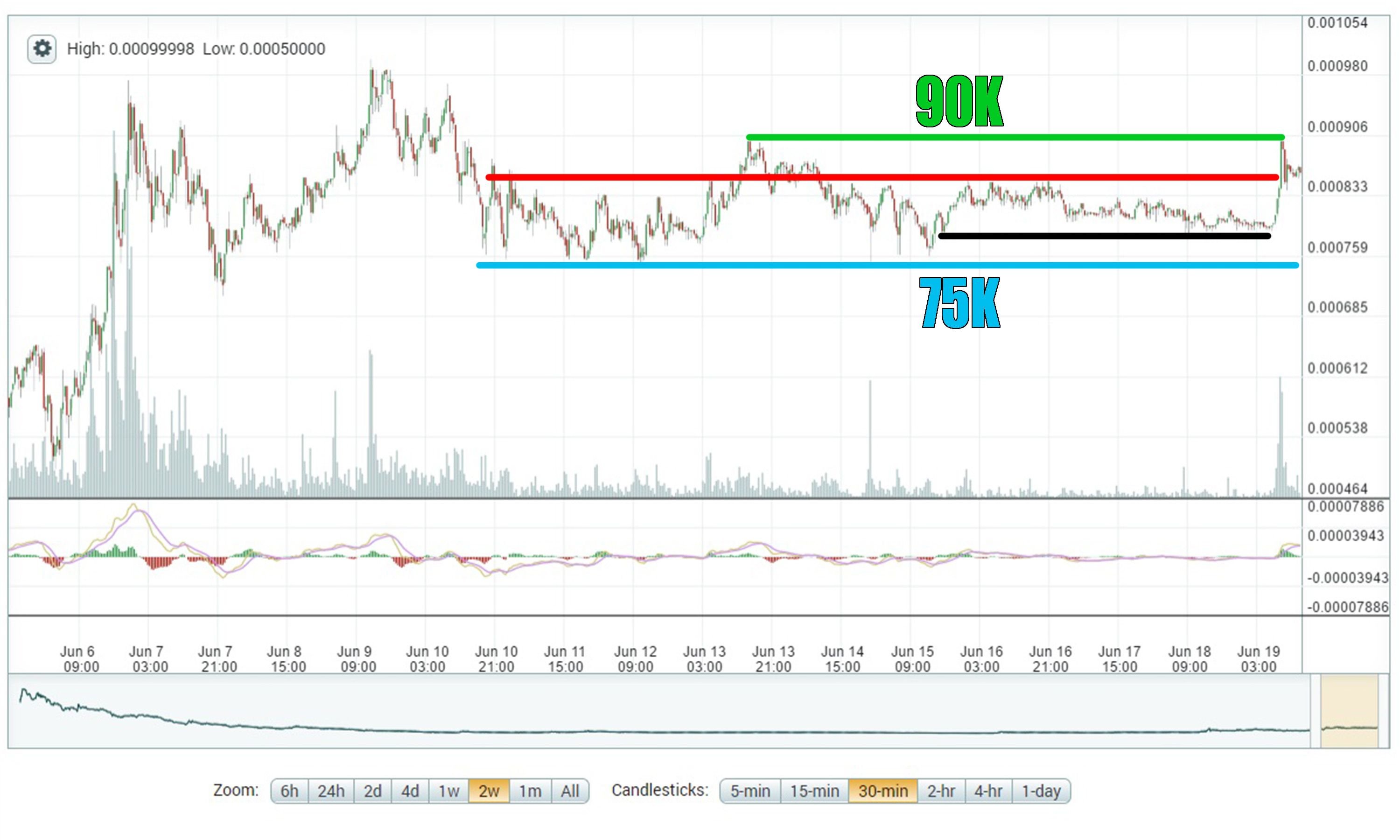 6-19_steem_range1.jpg