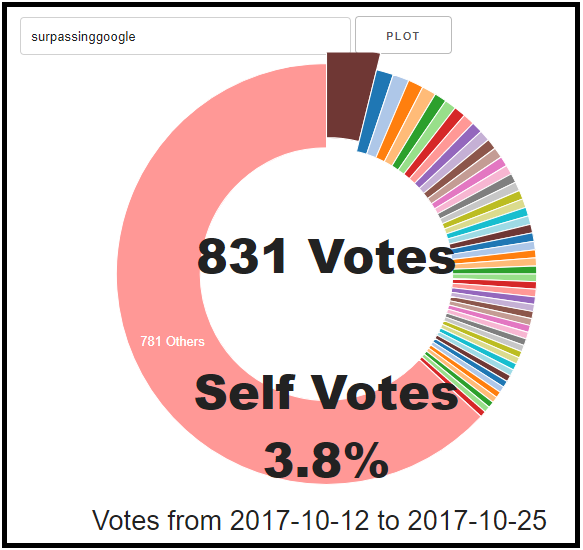 googlevotes.png