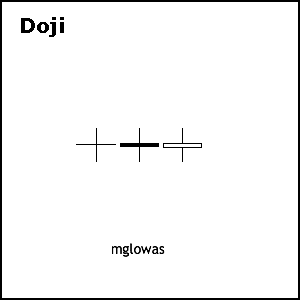 candle2-doji1.gif