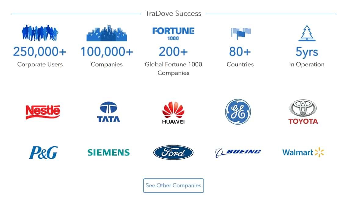 TraDove-TraDove-success.jpg