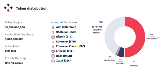 token distribution graph.png