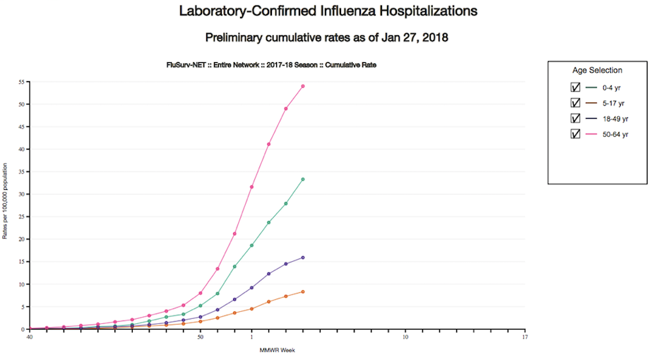 Laboratory -Confirmed Influenza.png