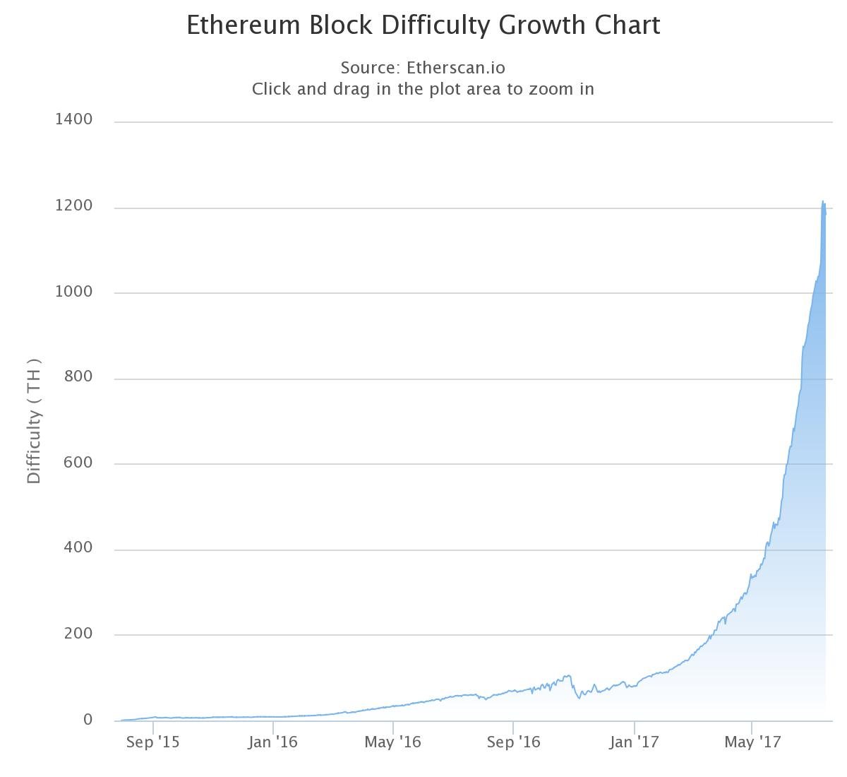 bitcoin euro real time