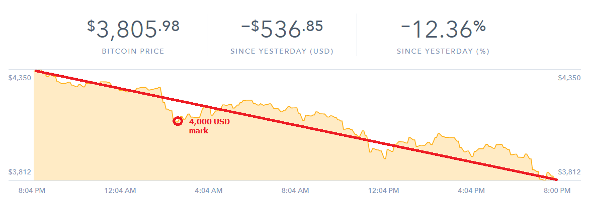 Bitcoin prediction daily