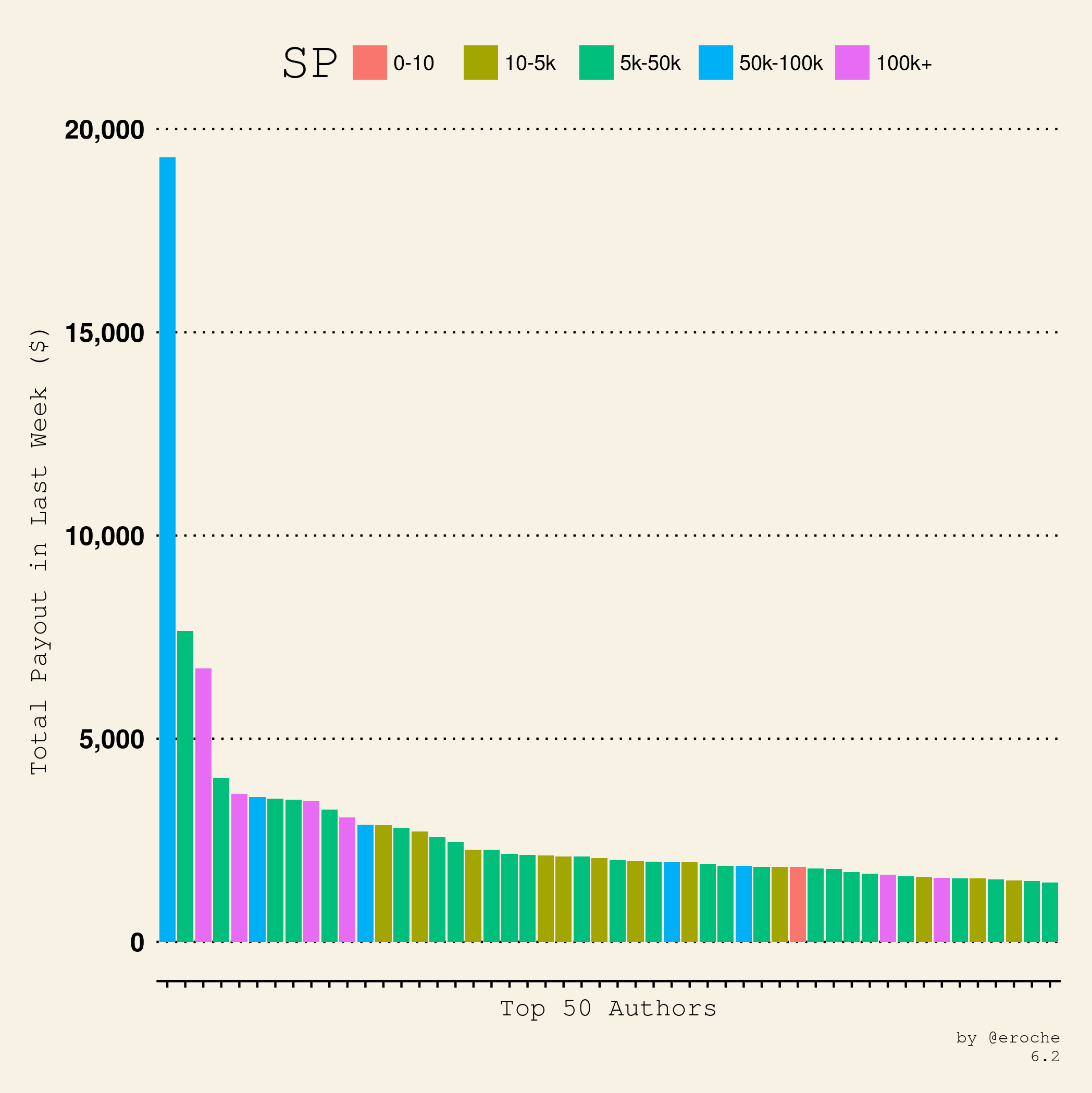 Author Payouts SP_6.2.png