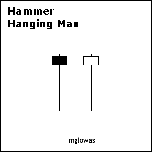 candle4-hammerhanging1.gif