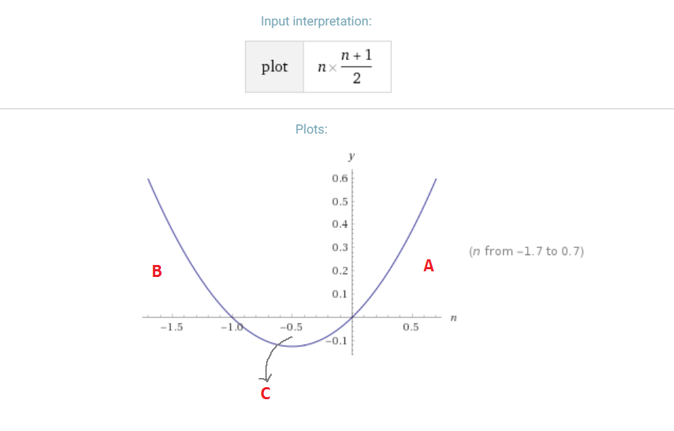 Ramanujan’s Sum: 1 + 2 + 3 + 4 + · · · + ∞ = -1/12? Really?