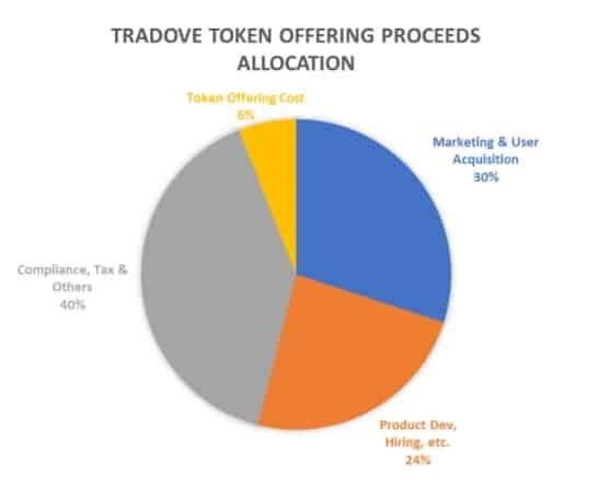TraDove-Use-of-funds.jpg