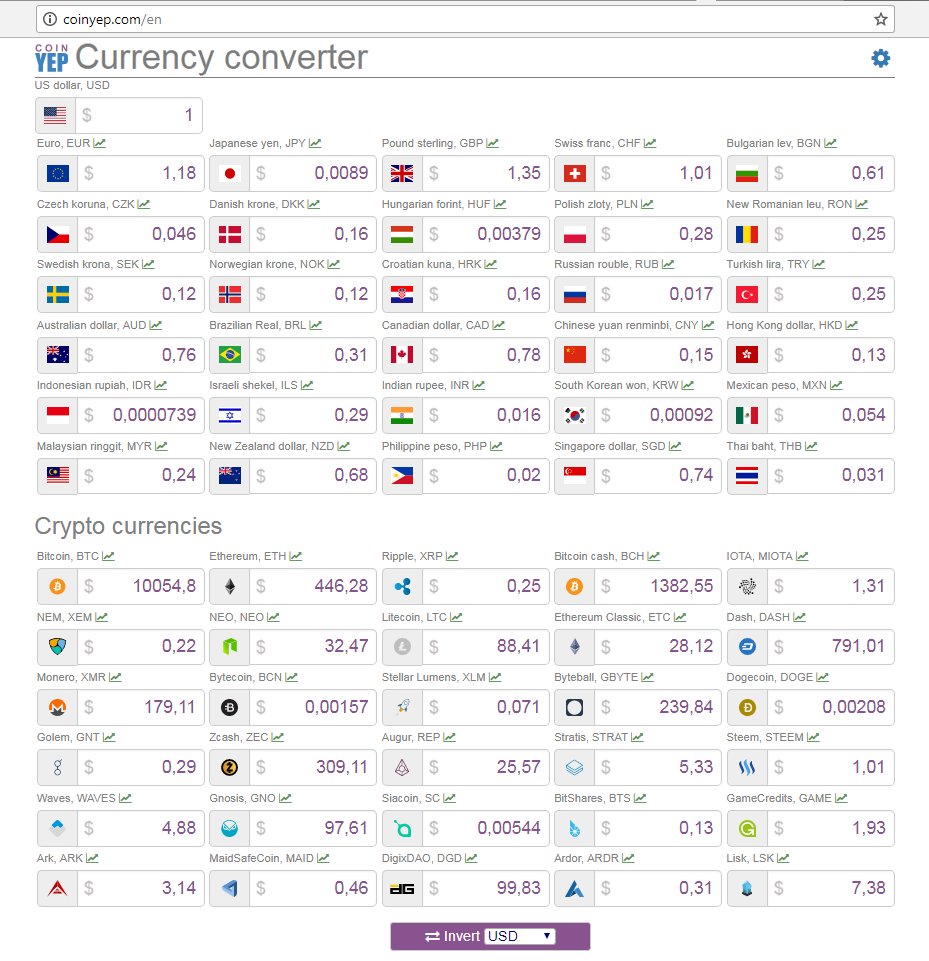 i0c crypto currency converter