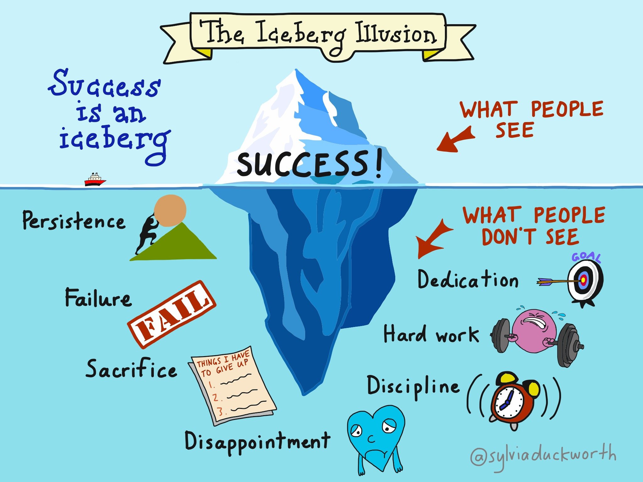 the-iceberg-of-success.jpg