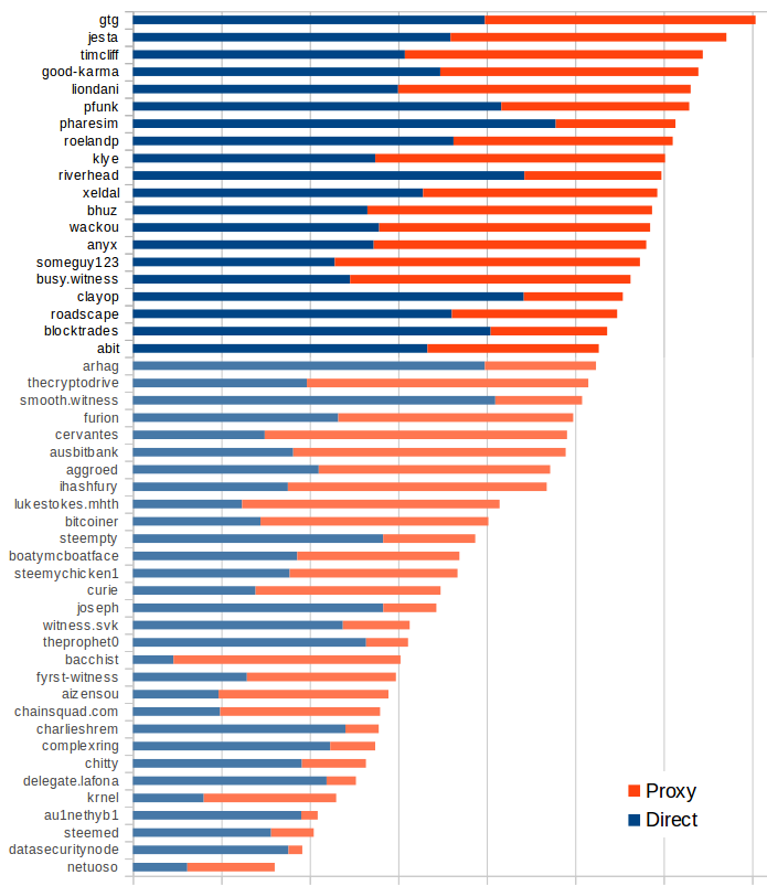 witness_votes_updated.png