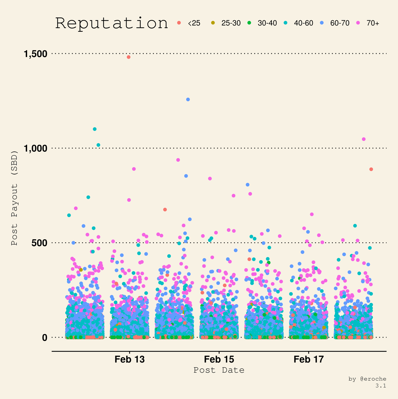 Payouts per post Rep_3.1.png