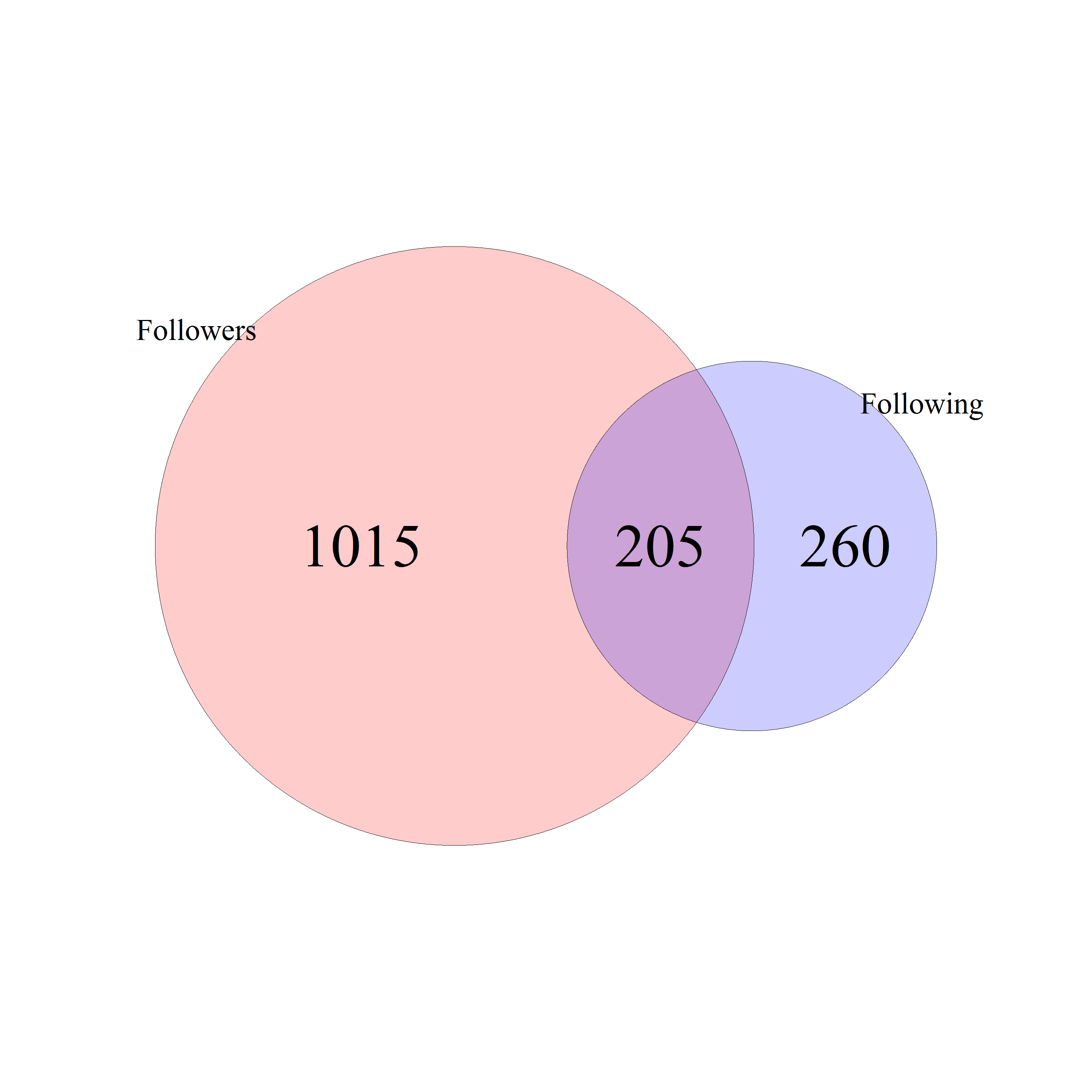 VennDiagram.png