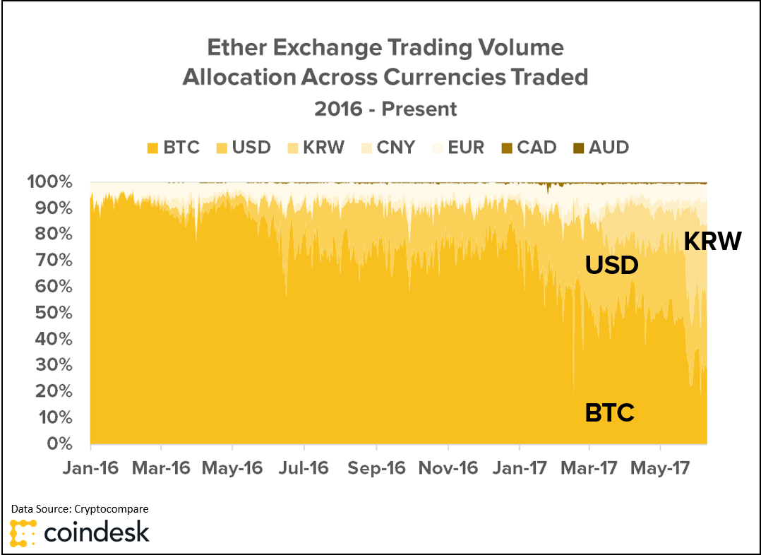 ETH-Currency-Composition.png