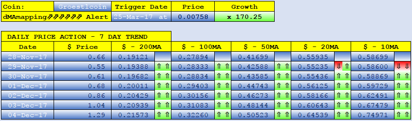 Groestlcoin Price Chart