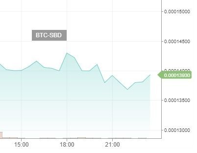 Dailysbdmountchart01122017.jpg