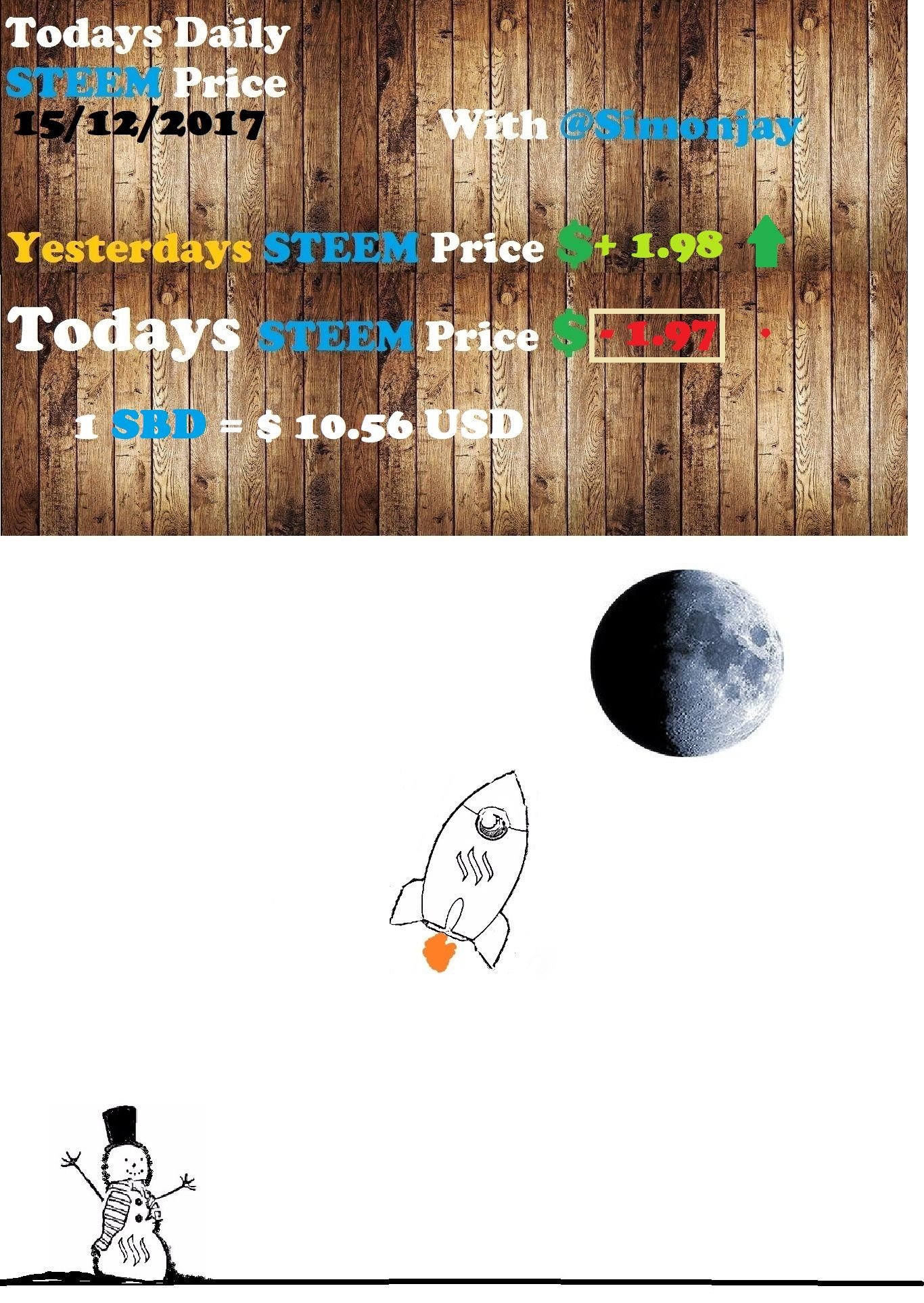 Steem Daily Price TemplateTTM-SM15122017.jpg