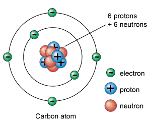 estructura atomo.gif