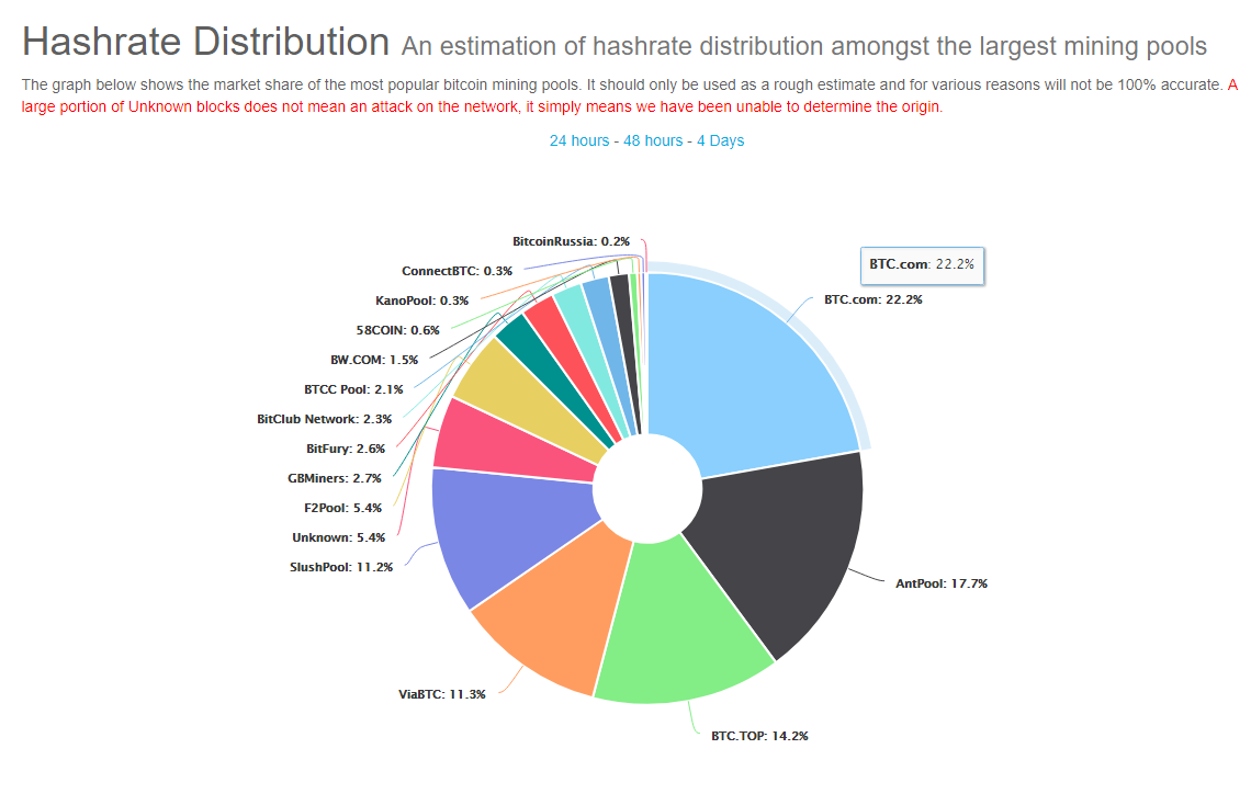 Hashrate chart.png