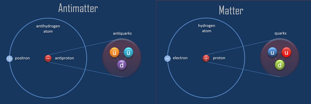 Matter-and-Antimatter-Comparison.jpg