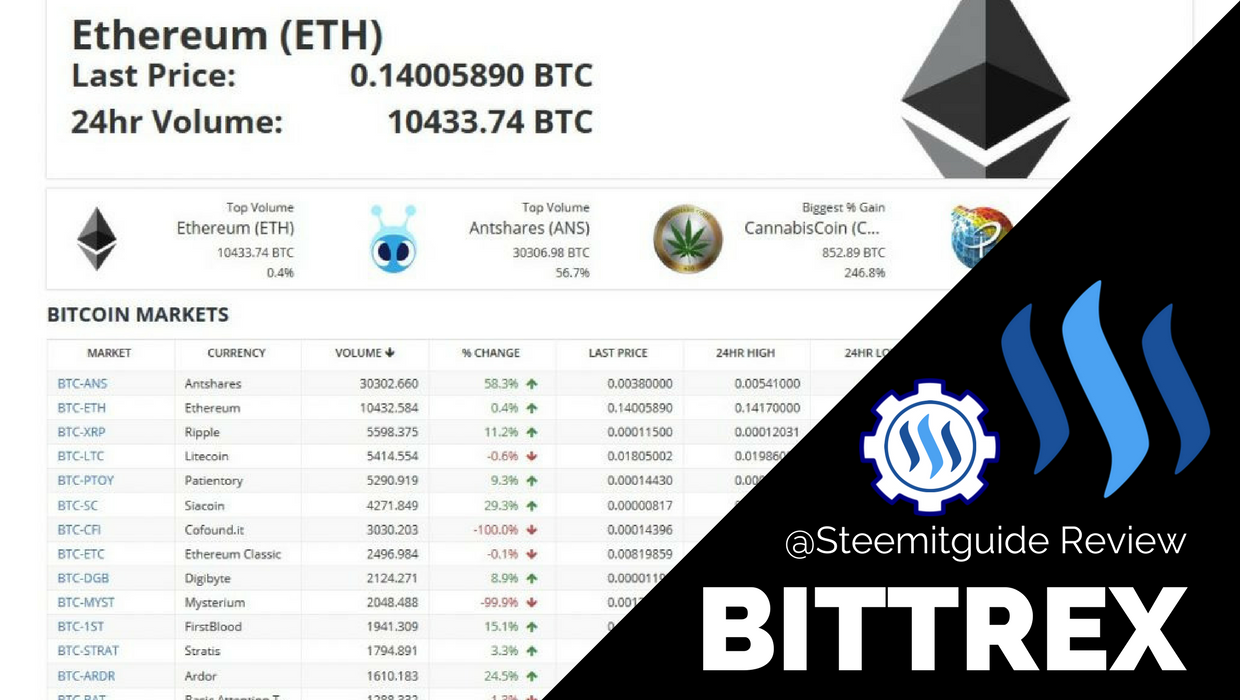 Bittrex cryptocurrency exchange – May 2019 review