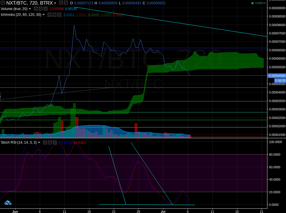 NXT open close on 12hr.png