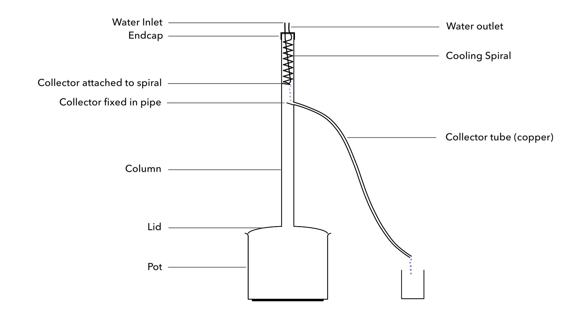 Still Schematic.jpg