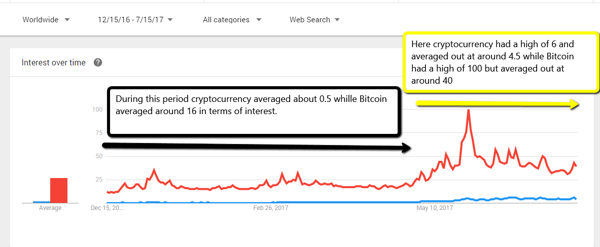 crypto_vs_bitcoin_12_months.png