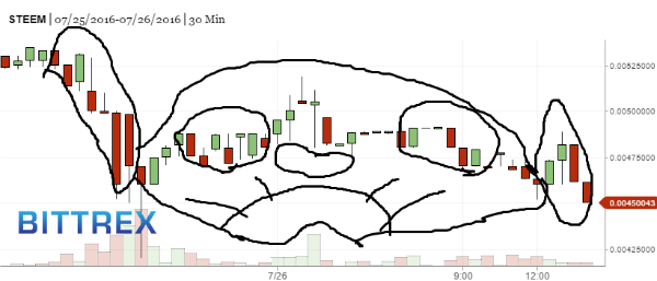 bullish reindeer_600.png