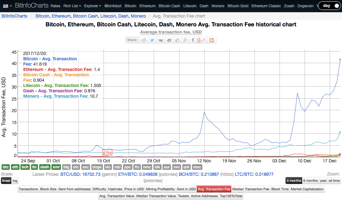 Cryptocurrency Transaction Speed Chart