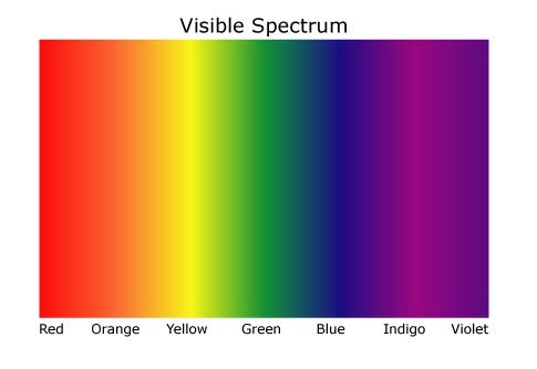 Visible-Spectrum.jpg