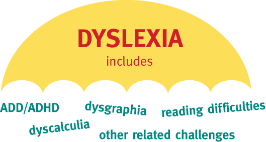 about_dyslexiachicago.gif