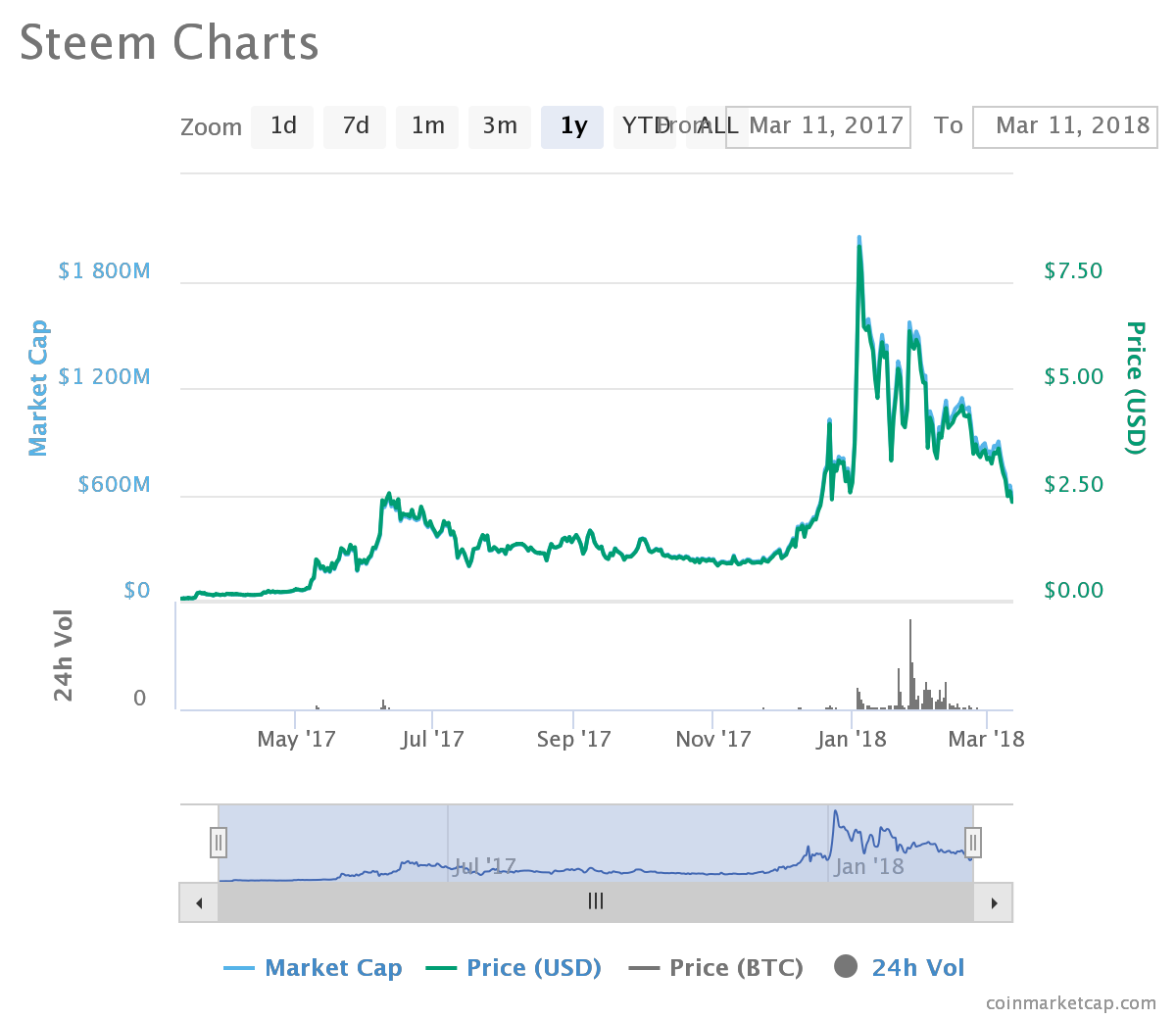 chart (3).png