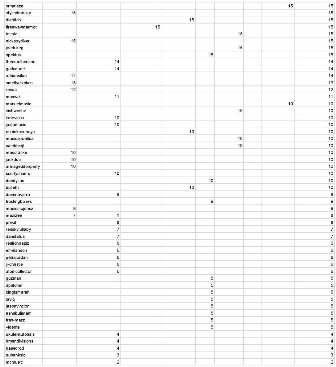 SML Season #2 Leaderboard - ROUND 6-page-002.jpg