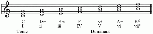 chord-c-scale-7-label2-num.gif