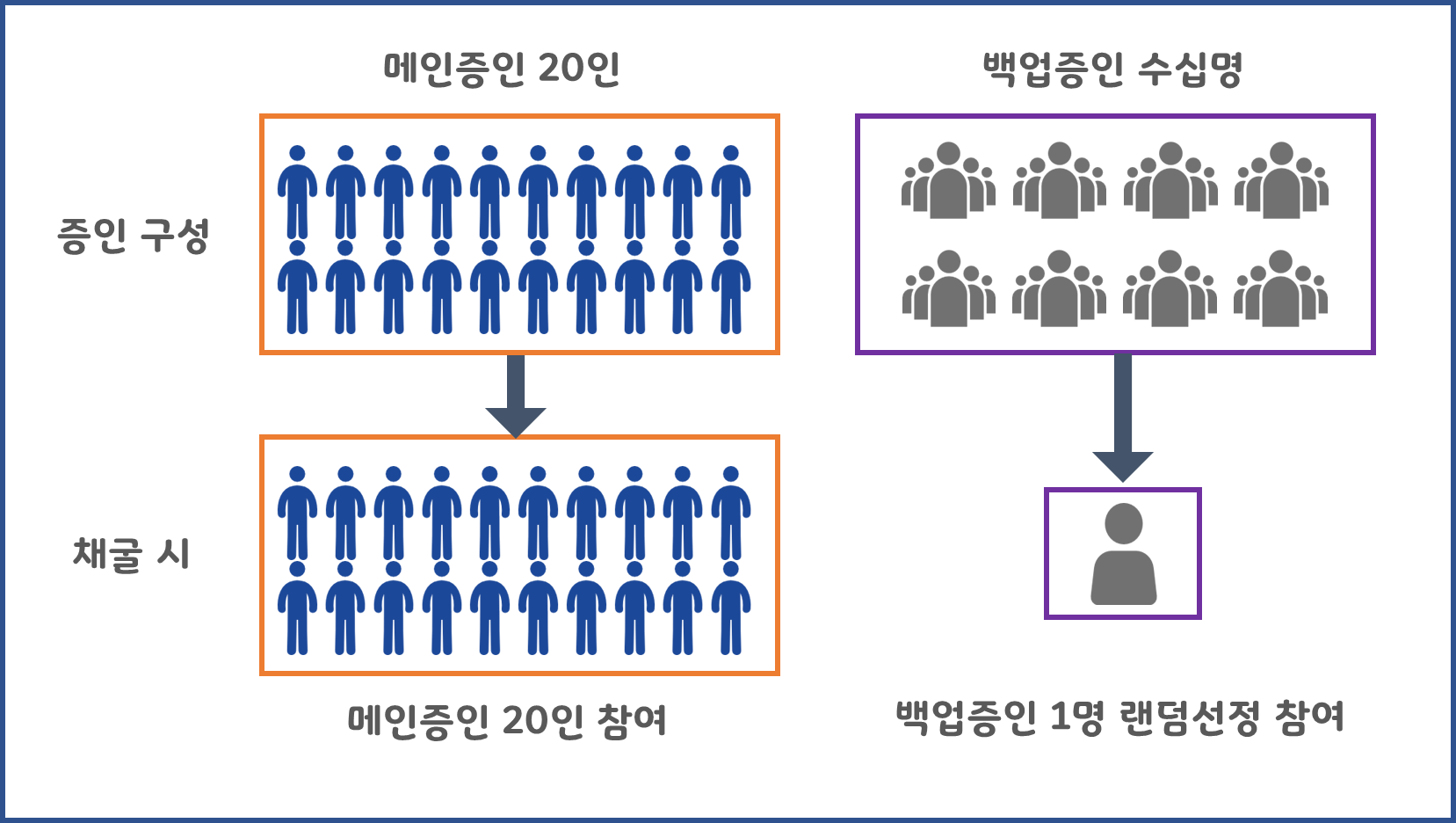 증인구성.png