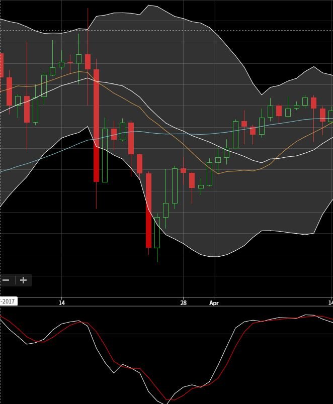 STOCHASTIC.JPG