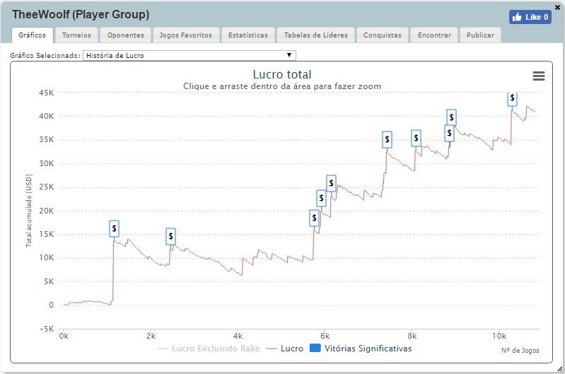 SharkScope - estatísticas de Poker Online e ao vivo - Google Chrome.jpg