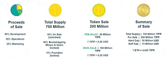 Tipper-ICO-details.jpg