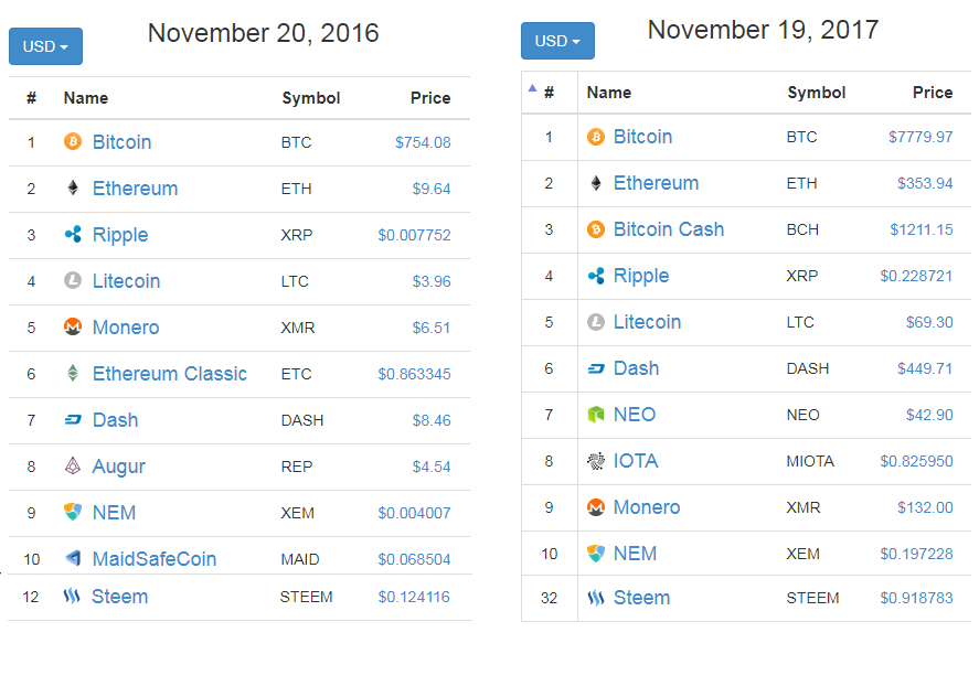 one_year_compare.png