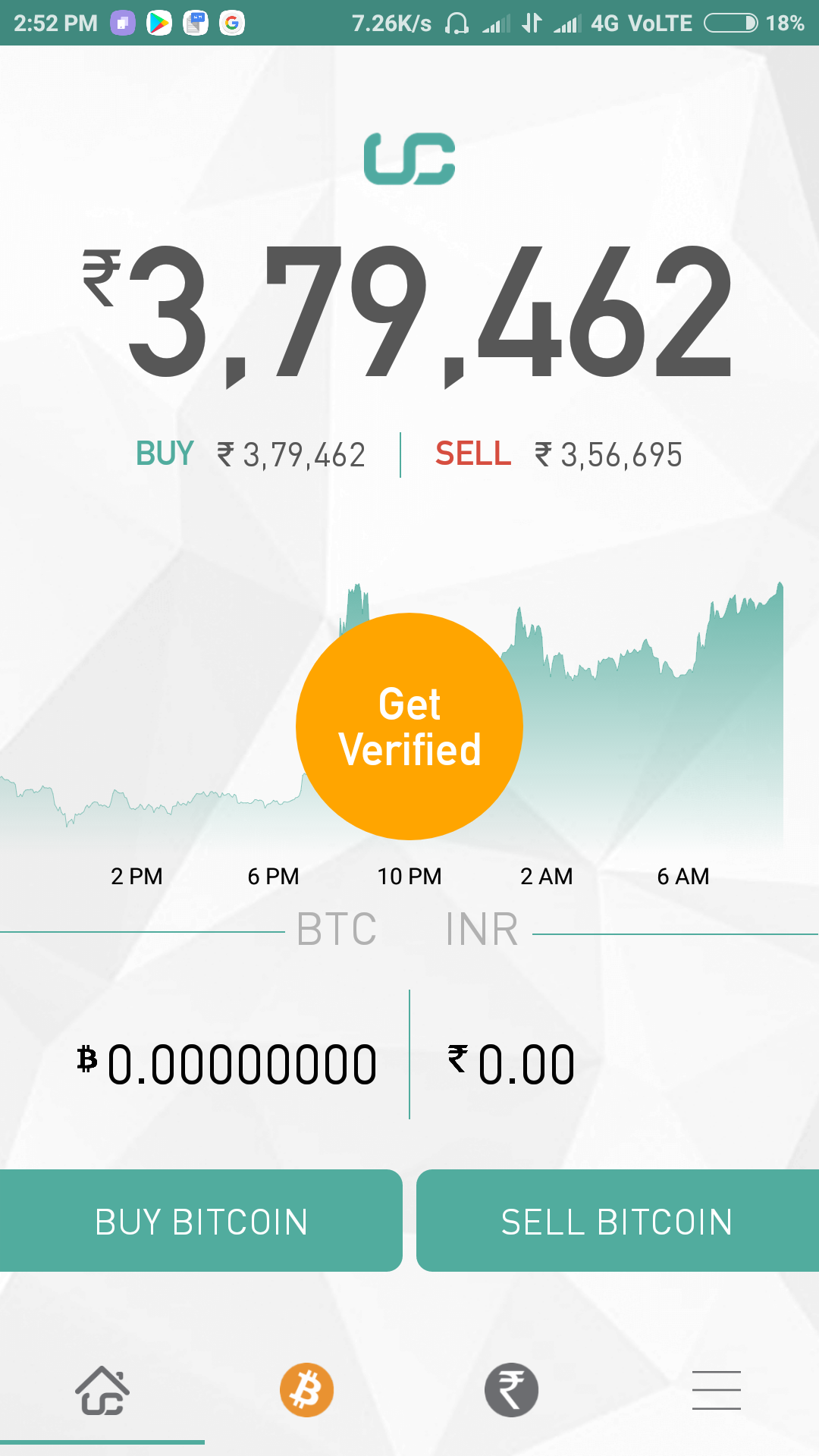 price of bitcoin in india