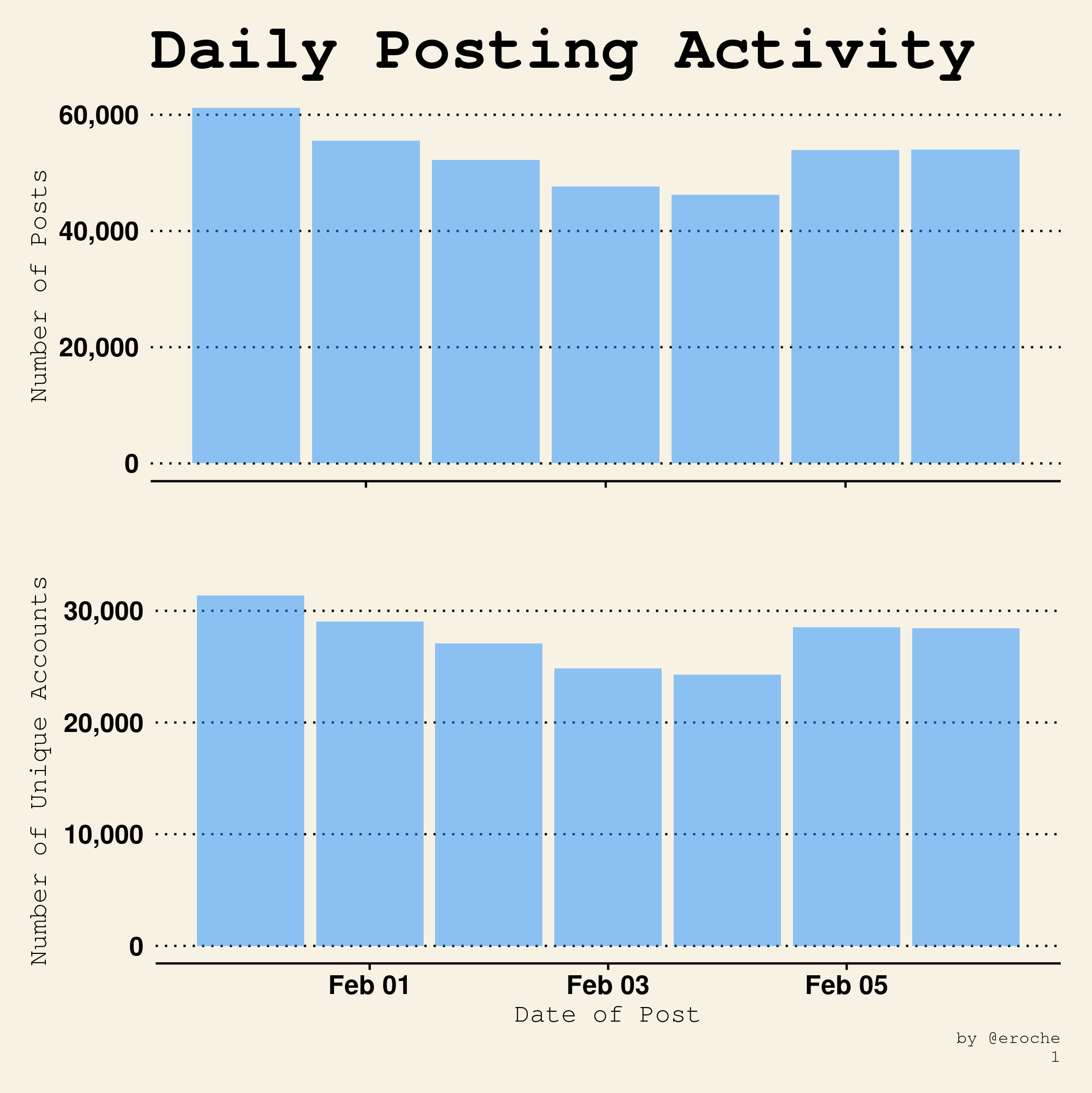 Posts Per Day_1.png