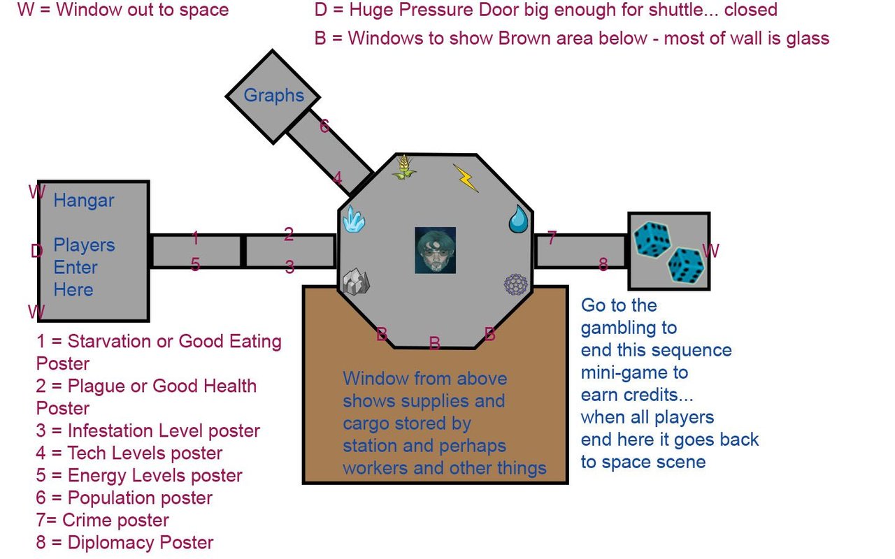 TradeScene3DLayout-Concept.jpg