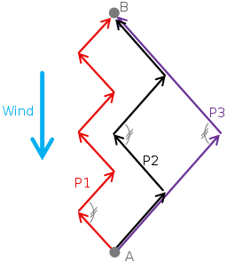 Tacking_Intervals.svg.png