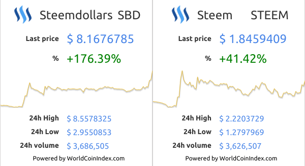 sbd-steem.png