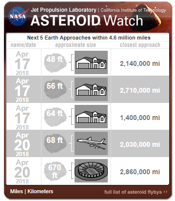 asteroidwatch.png