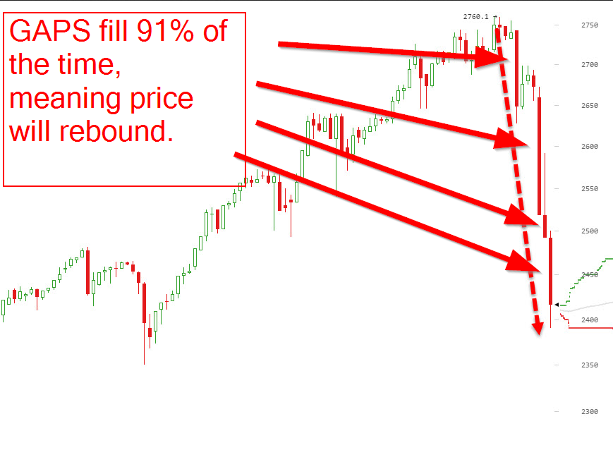 BTc GAPS.png