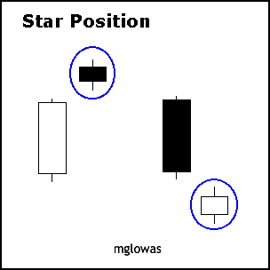 candle3-starposition.gif