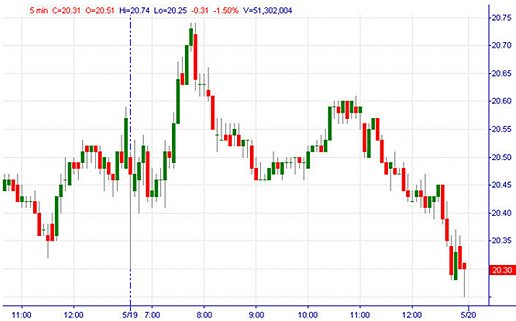 charting_intraday_5min.jpg